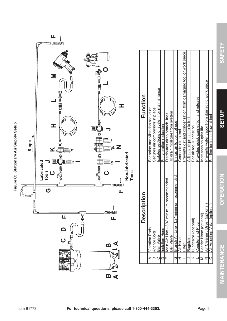 Ba a c d, Fg e, Description function | Harbor Freight Tools CENTRAL PNEUMATIC 91773 User Manual | Page 9 / 16