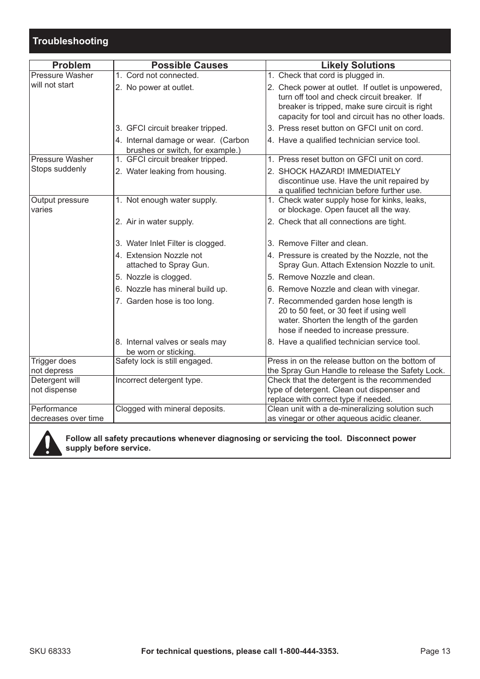 Harbor Freight Tools Pacifichydrostar 68333 User Manual | Page 13 / 16