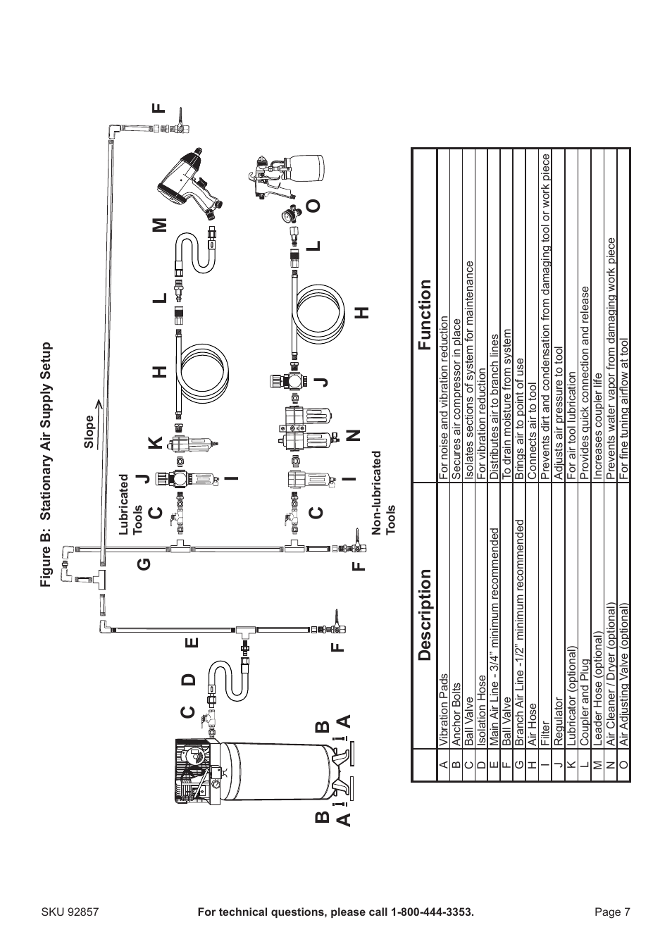 Ba a c d, Fg e, Description function | Harbor Freight Tools Central Pneumatic 1 Liter Abrasive Blast Gun 92857 User Manual | Page 7 / 12