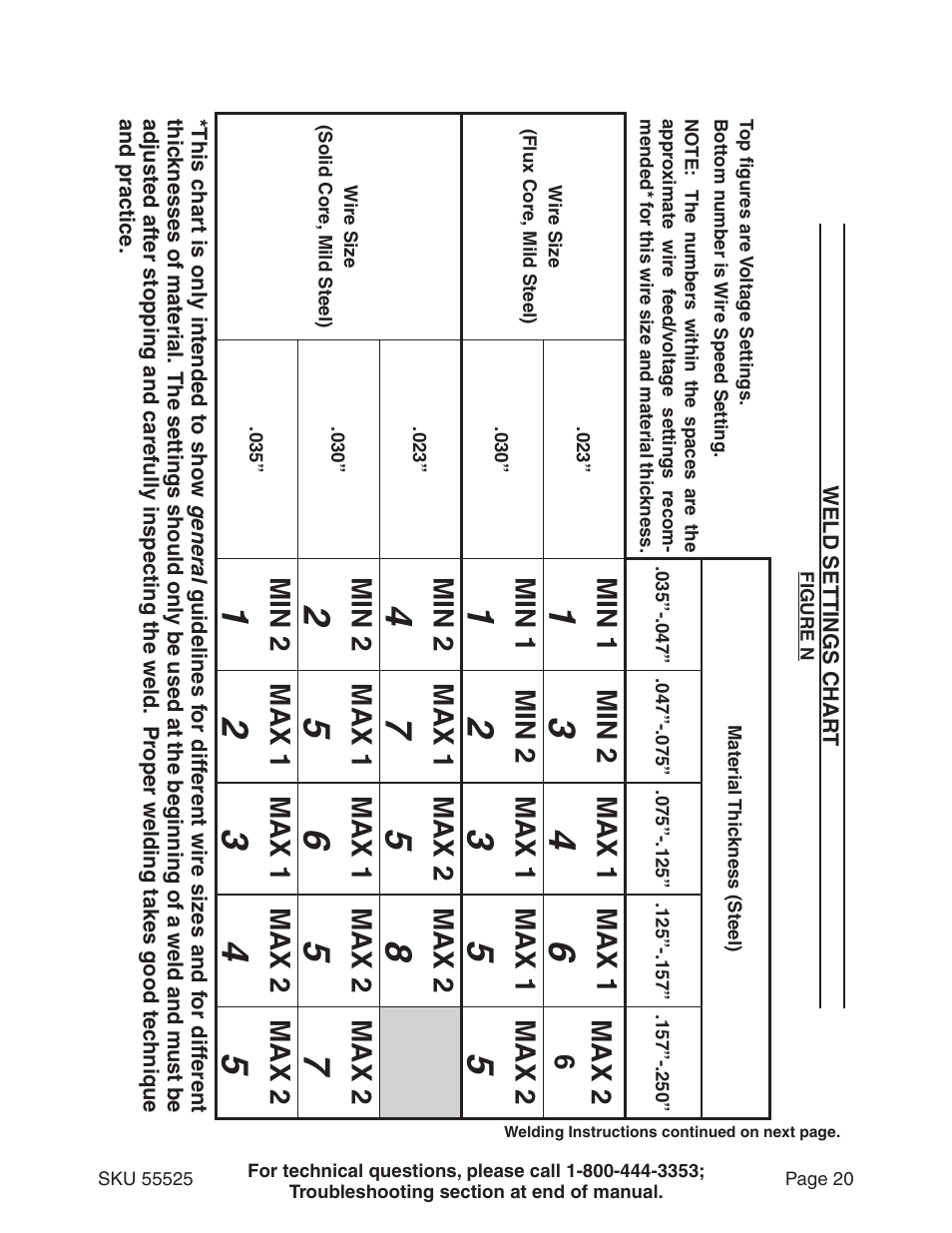 Mi n 1, Mi n 2, Ma x 1 | Ma x 2 6, Ma x 2 | Harbor Freight Tools 55525 User Manual | Page 20 / 33