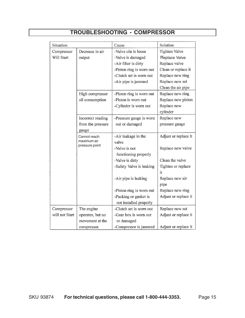 Troubleshooting - compressor | Harbor Freight Tools 93874 User Manual | Page 15 / 19