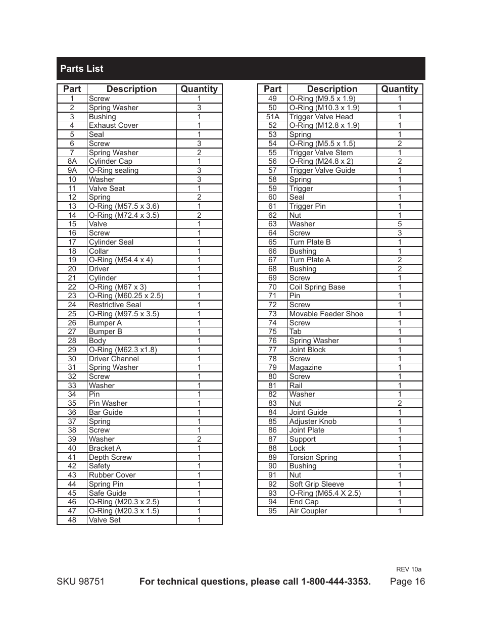 Parts list, Part description quantity | Harbor Freight Tools 3-IN-1 Air Framing Nailer 98751 User Manual | Page 16 / 18