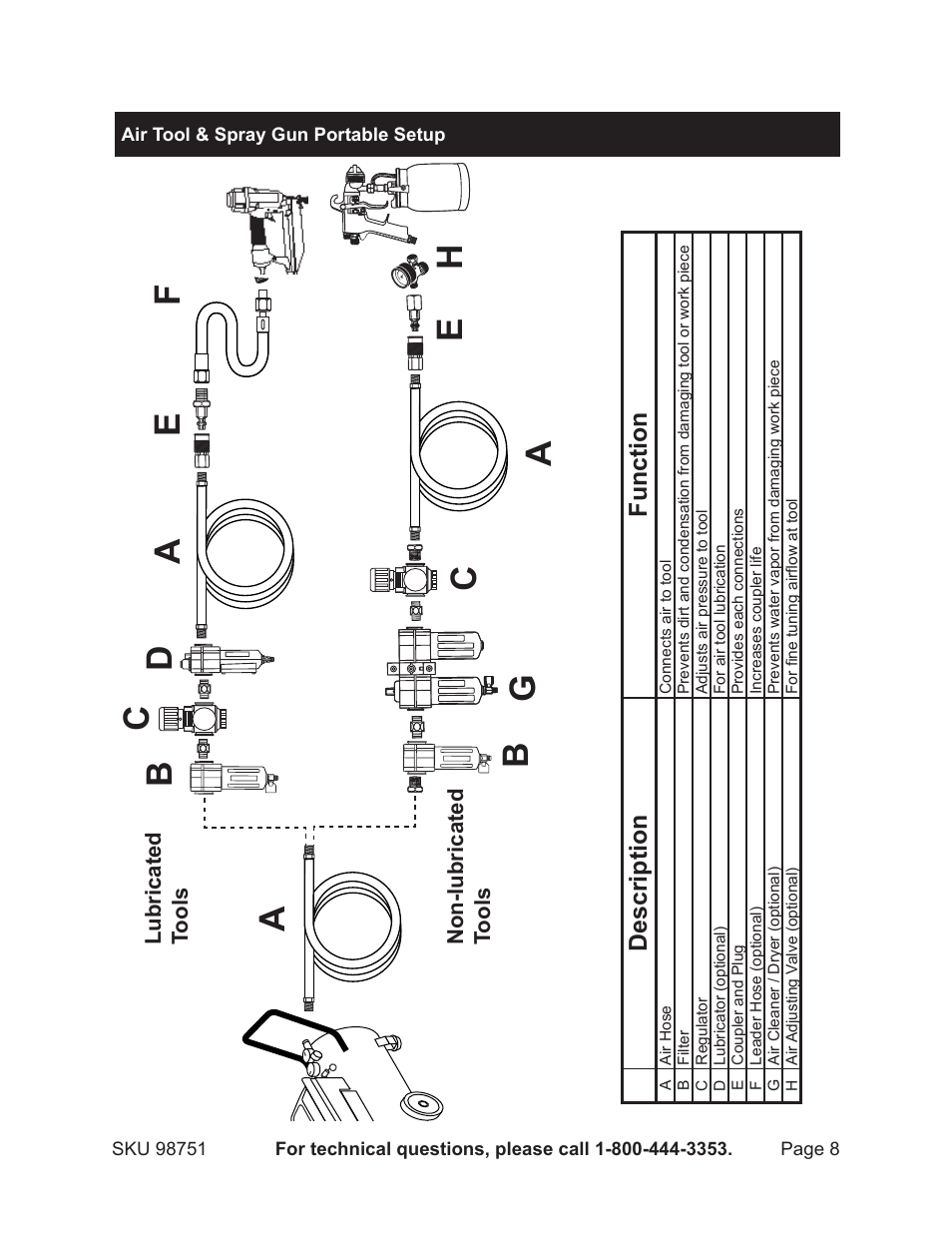 Harbor Freight Tools 3-IN-1 Air Framing Nailer 98751 User Manual | Page 8 / 18