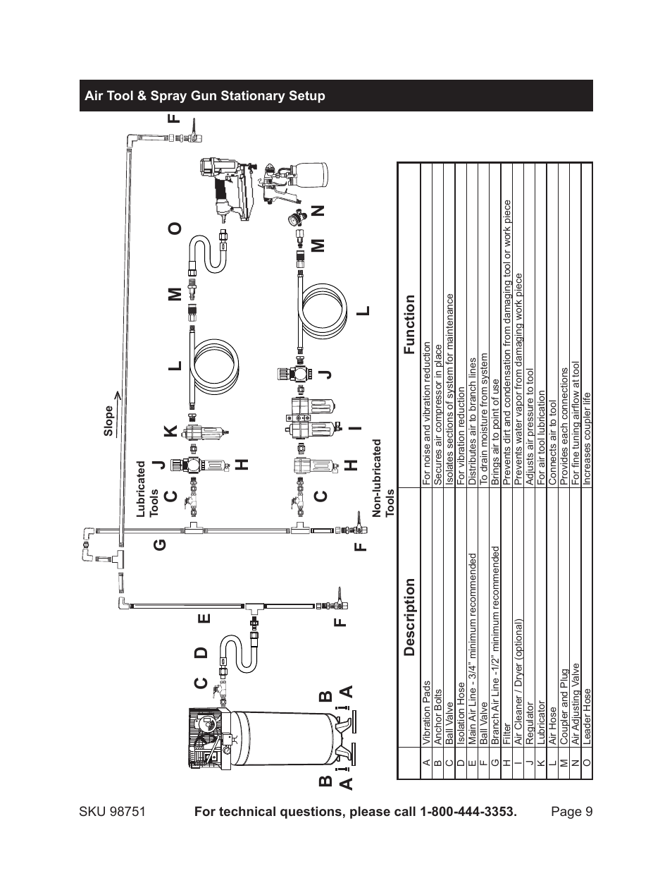 Ba a c d, Fg e | Harbor Freight Tools 3-IN-1 Air Framing Nailer 98751 User Manual | Page 9 / 18