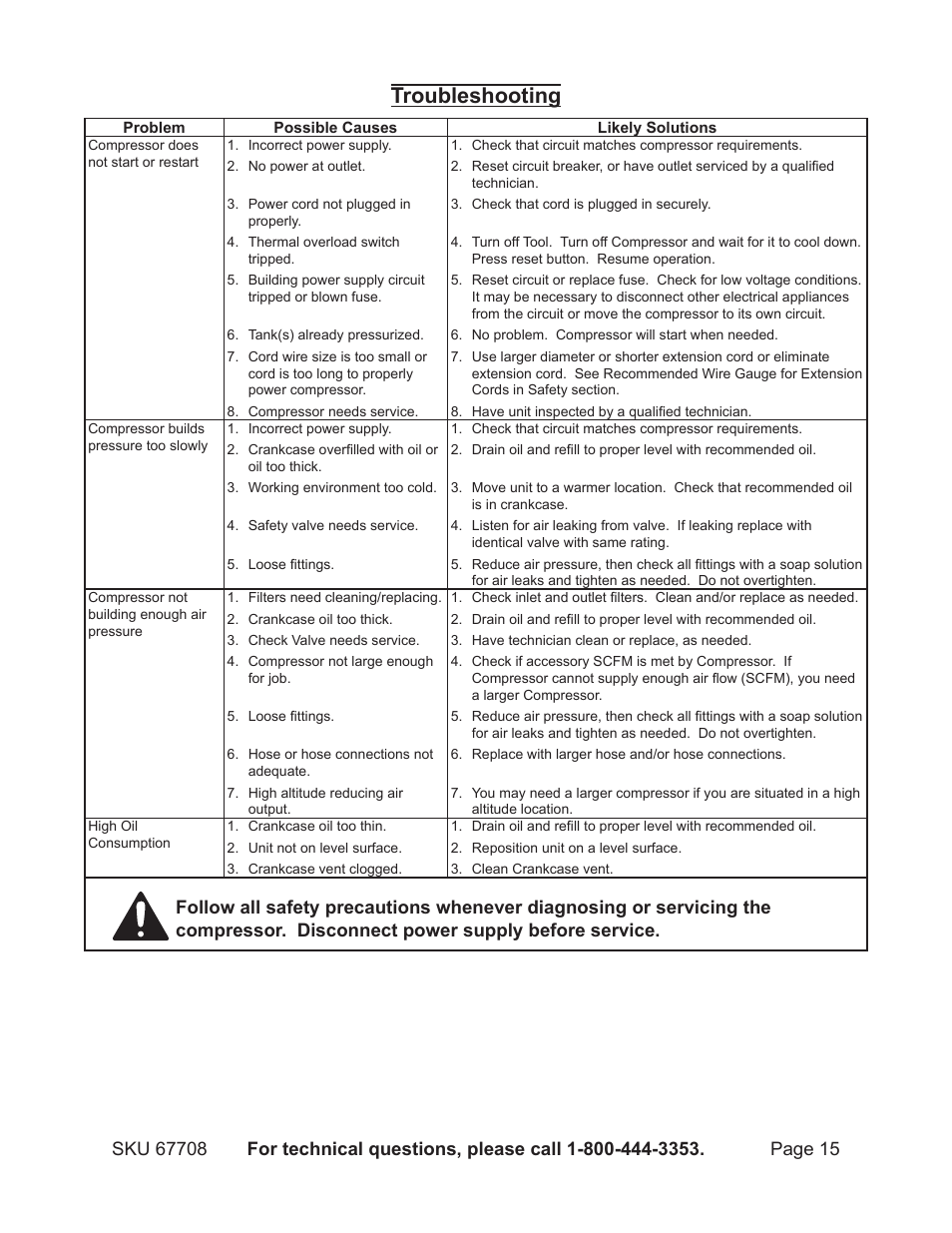 Troubleshooting | Harbor Freight Tools 67708 User Manual | Page 15 / 20