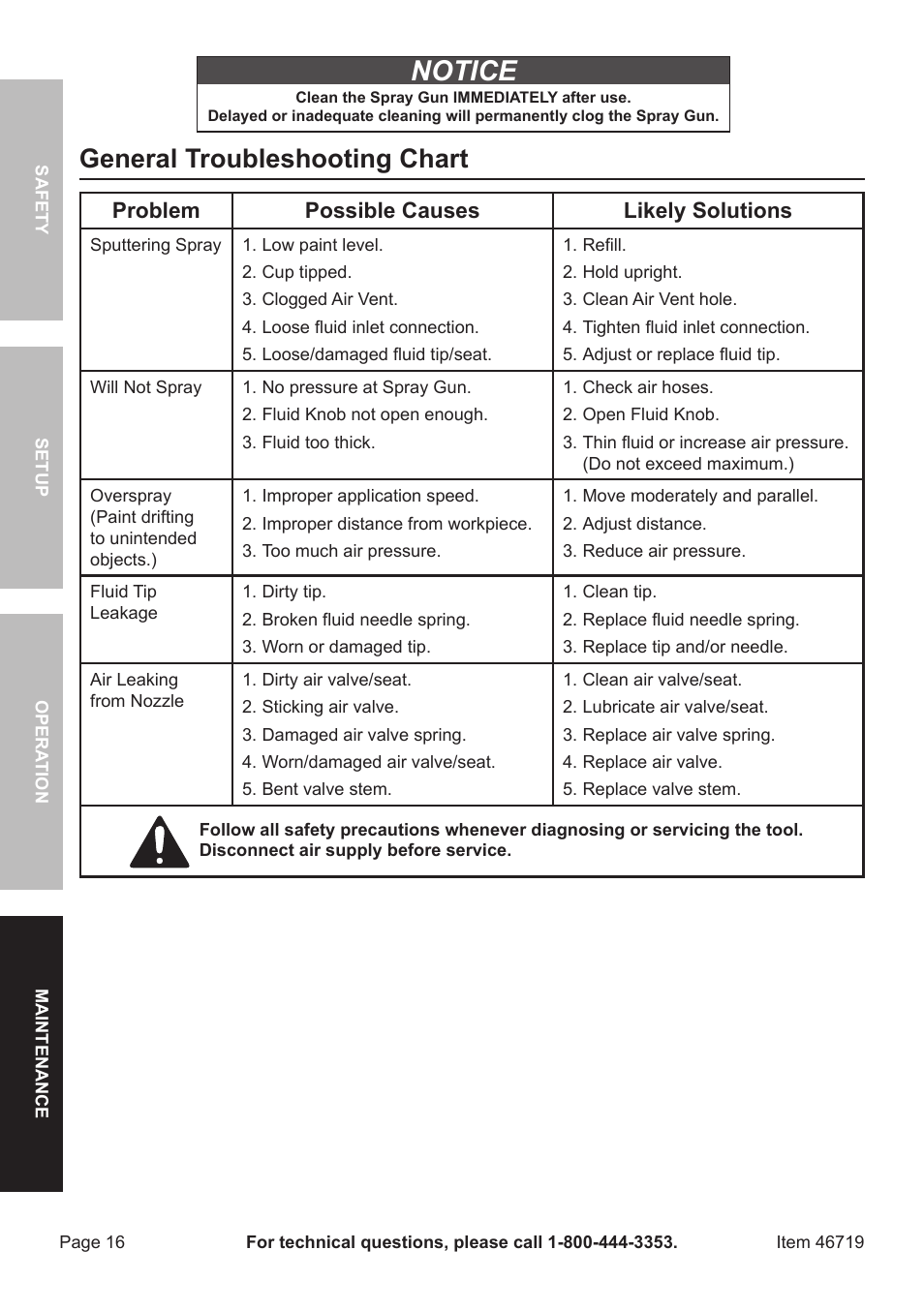 Notice, General troubleshooting chart | Harbor Freight Tools HVLP DETAIL SPRAY GUN 46719 User Manual | Page 16 / 20