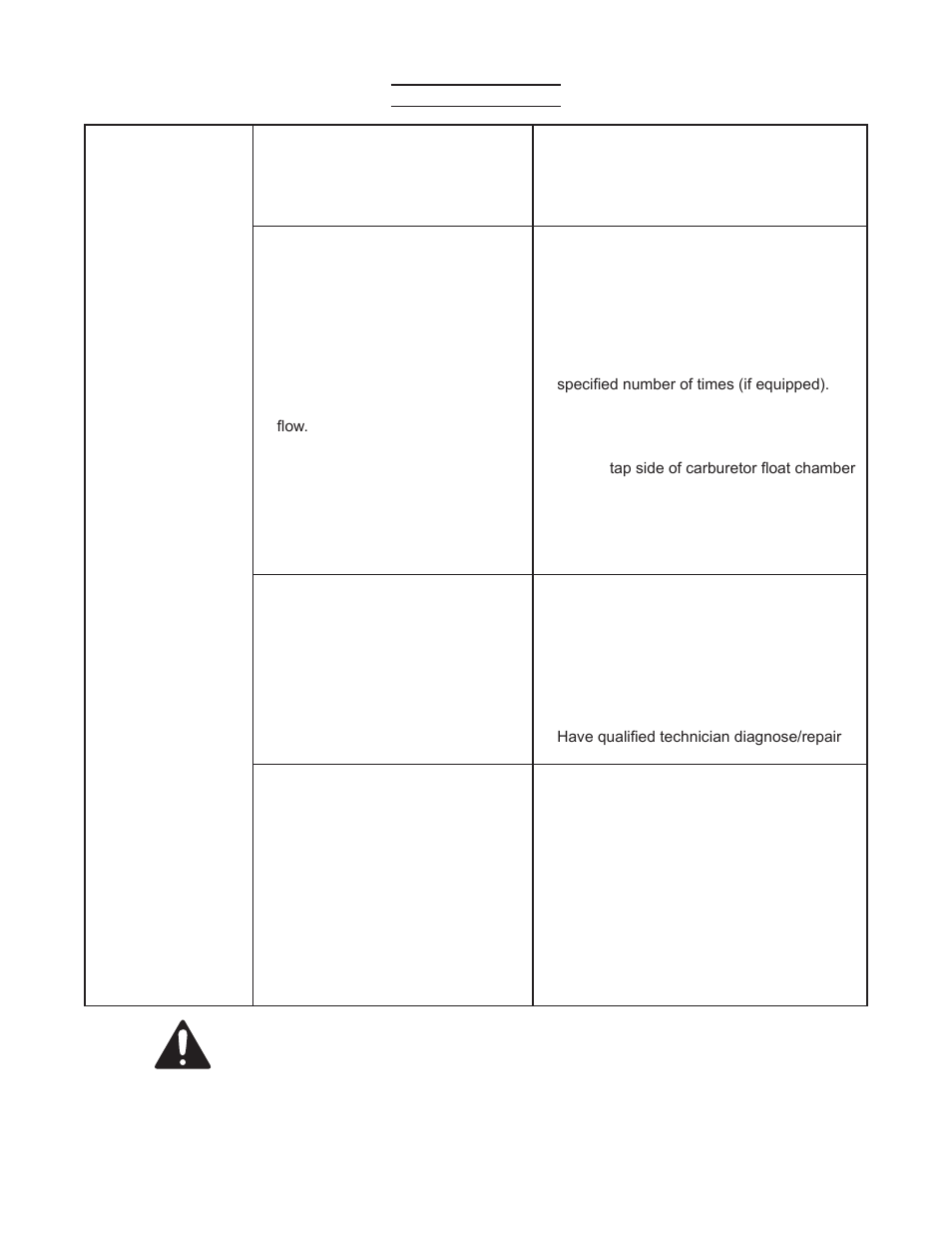 Troubleshooting | Harbor Freight Tools 5.5 HP ENGINE 96156 User Manual | Page 14 / 19