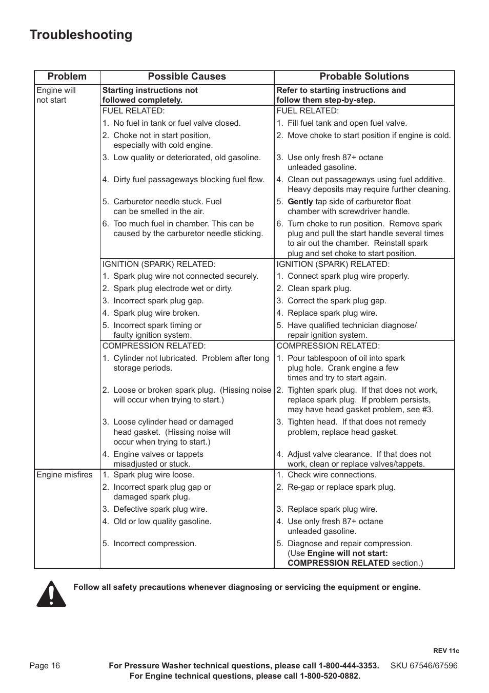 Troubleshooting | Harbor Freight Tools 67596 User Manual | Page 16 / 28