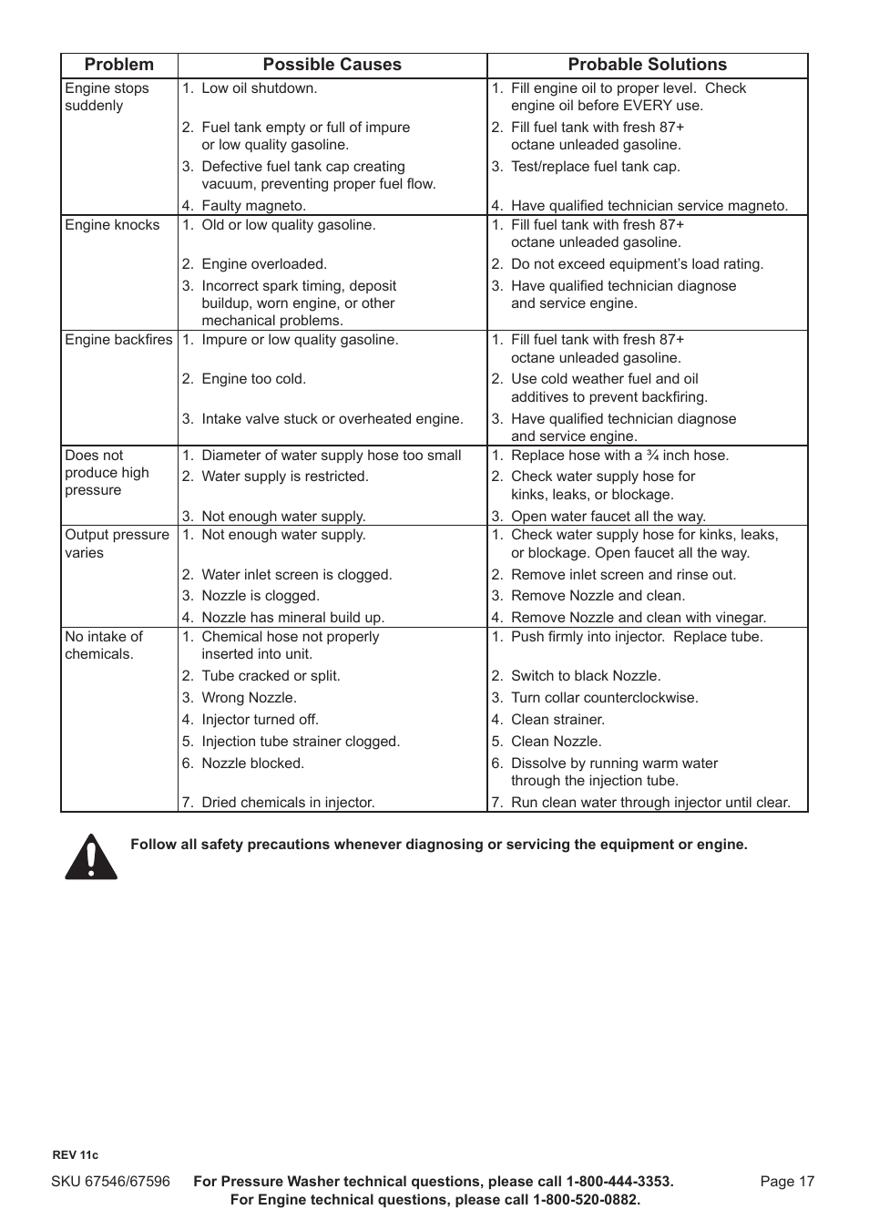 Harbor Freight Tools 67596 User Manual | Page 17 / 28