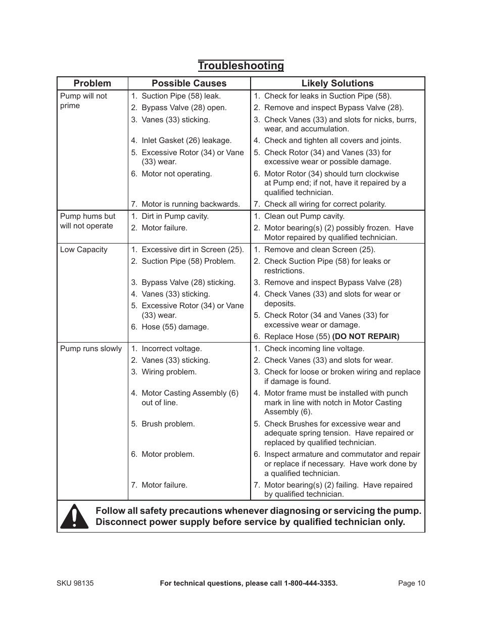 Troubleshooting | Harbor Freight Tools 98135 User Manual | Page 10 / 14