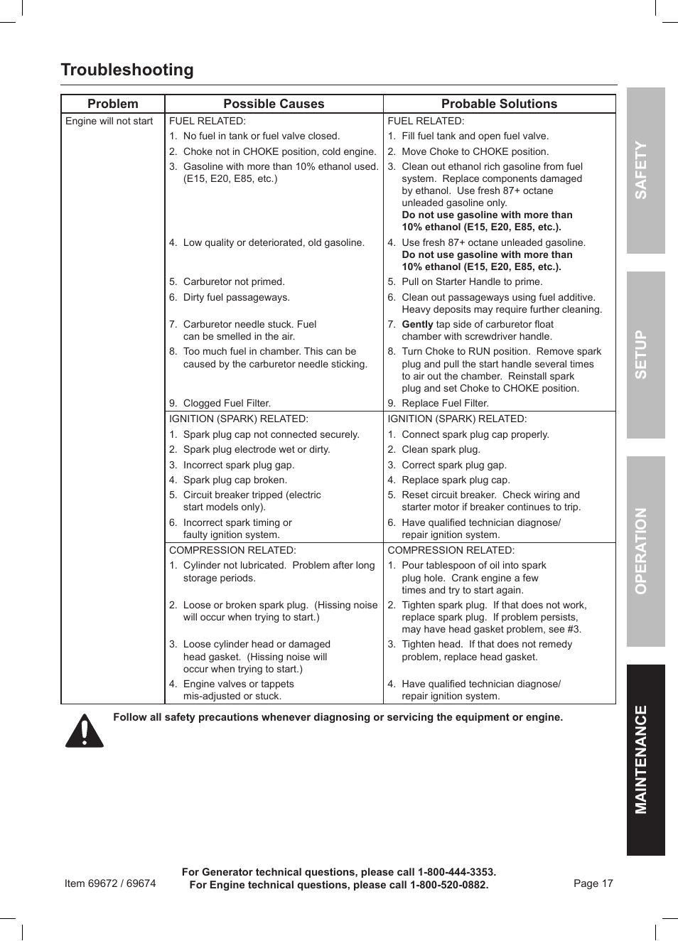 Troubleshooting, Safety opera tion maintenance setup | Harbor Freight Tools 6500 Watt Portable Generator 69672 User Manual | Page 17 / 24