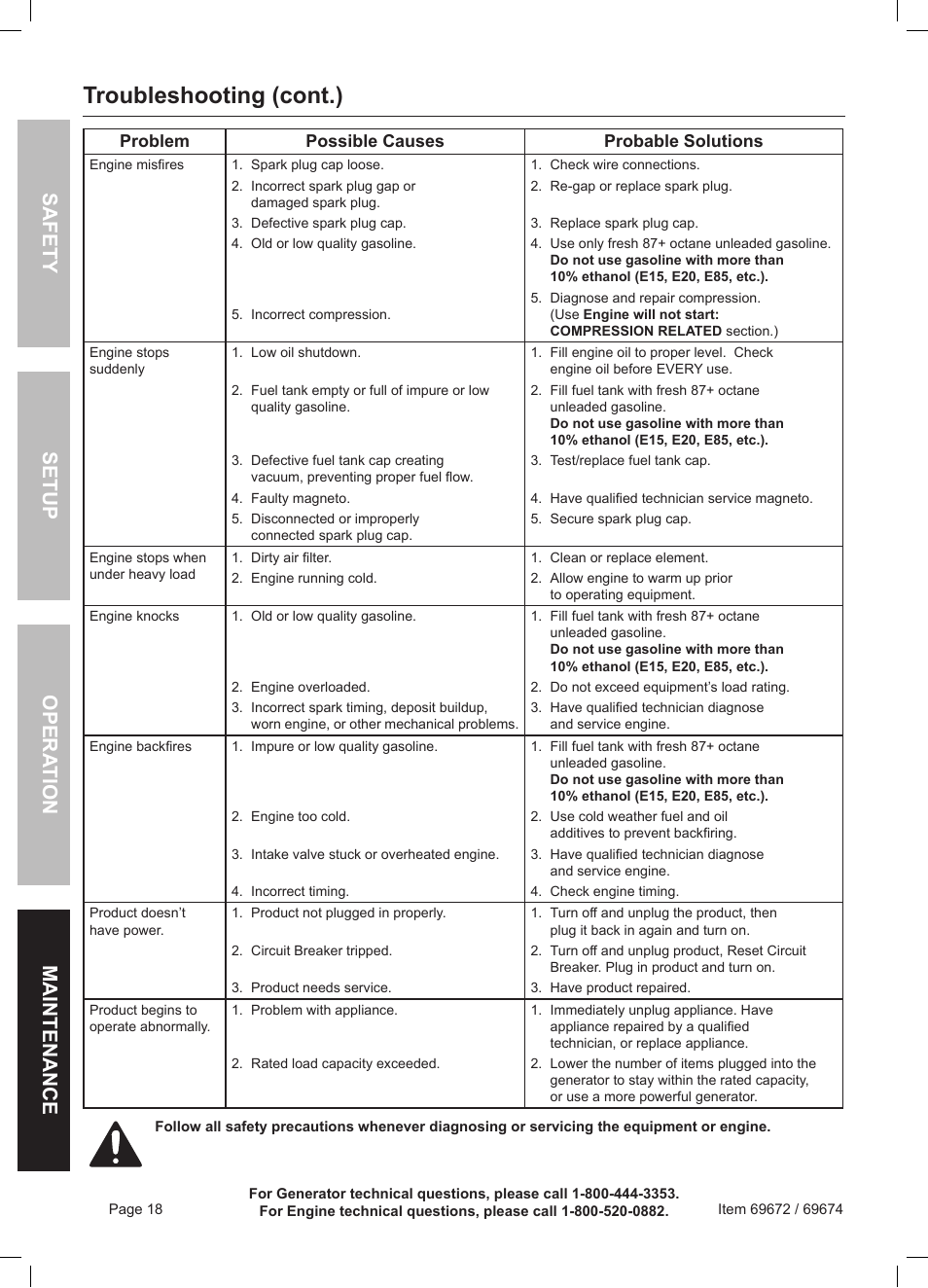 Troubleshooting (cont.), Safety opera tion maintenance setup | Harbor Freight Tools 6500 Watt Portable Generator 69672 User Manual | Page 18 / 24