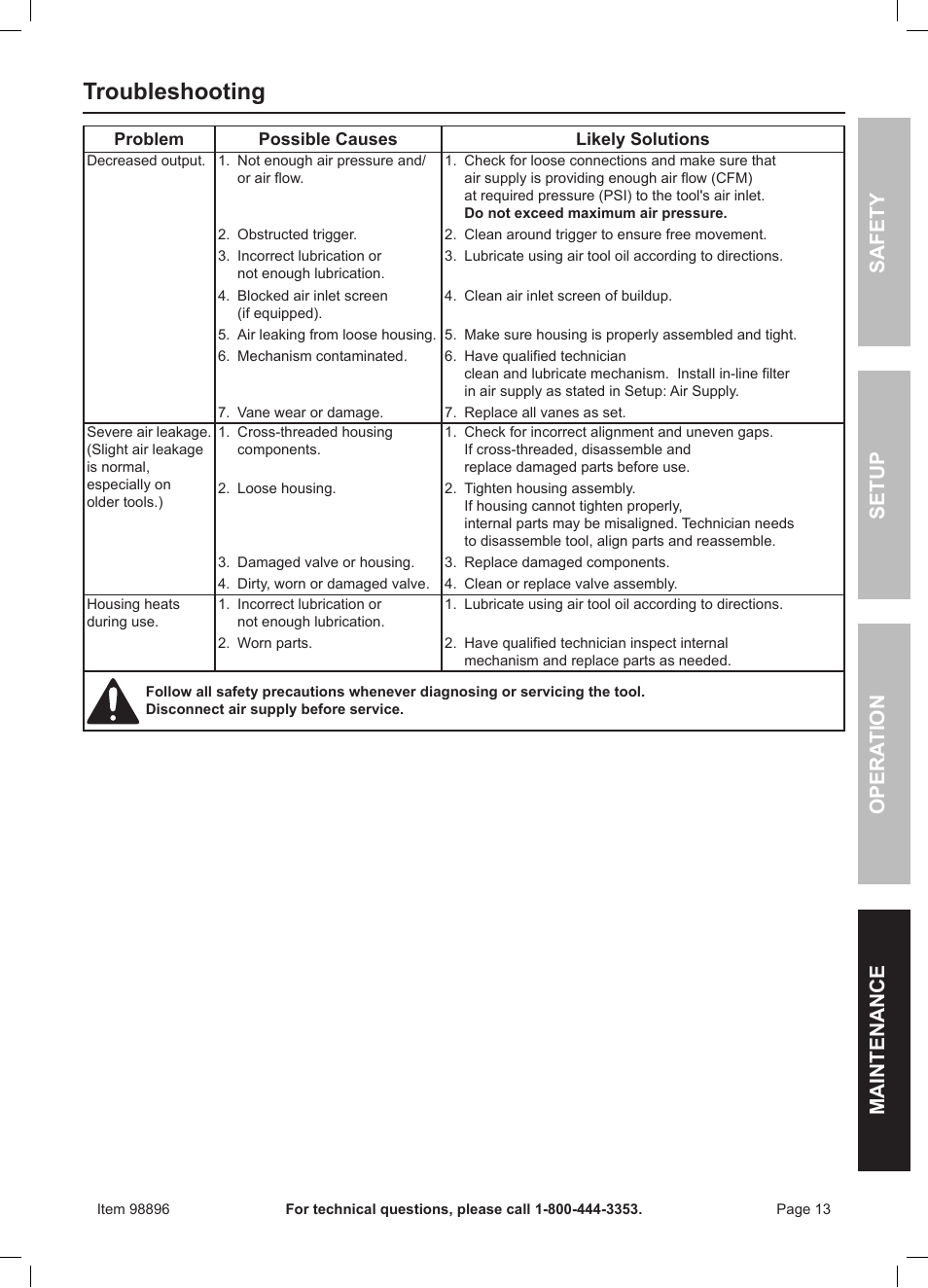 Troubleshooting, Safet y op era tion m aintenan c e setu p | Harbor Freight Tools 98896 User Manual | Page 13 / 16