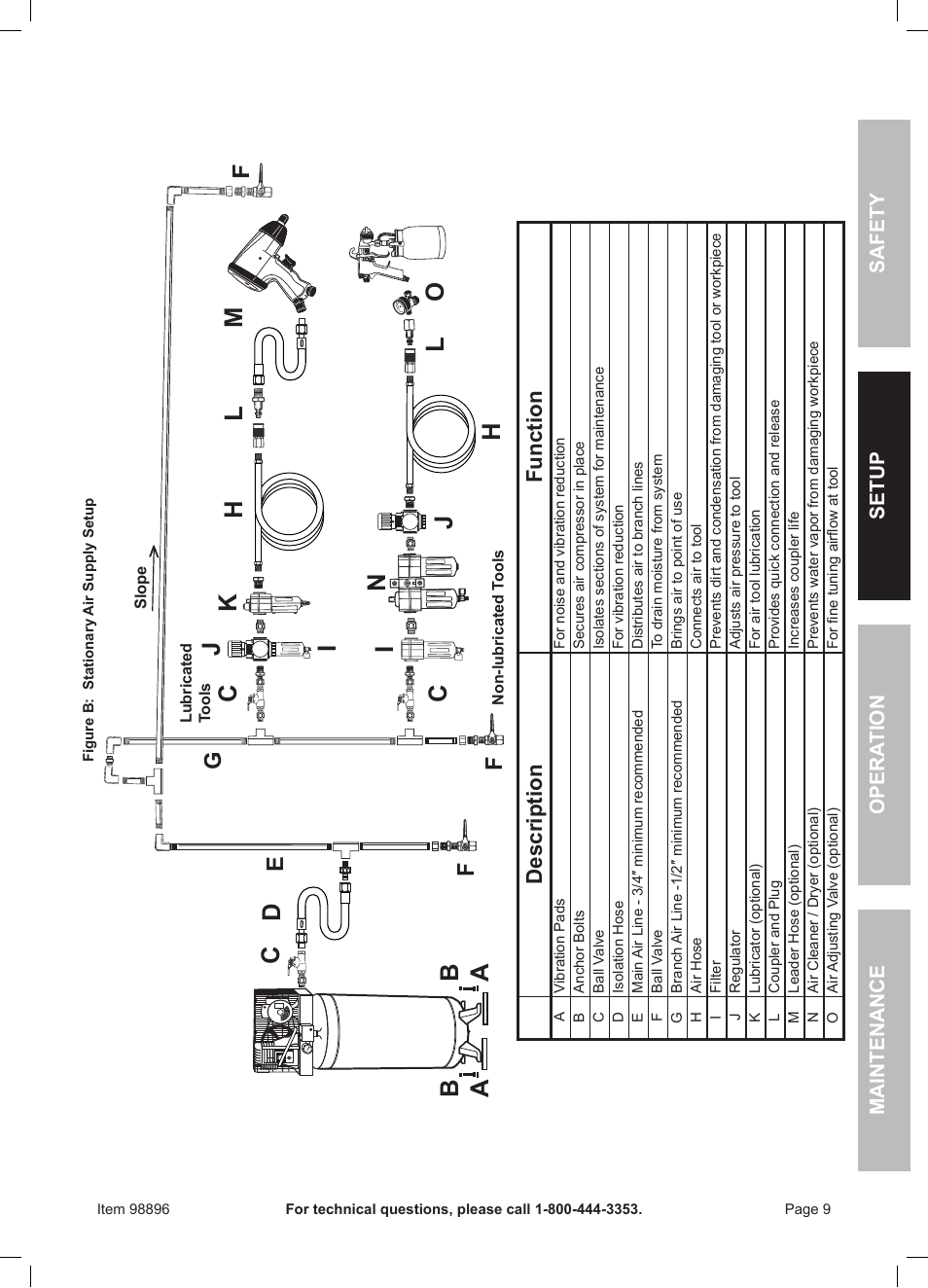 Ba a c d, Fg e, Description function | Harbor Freight Tools 98896 User Manual | Page 9 / 16