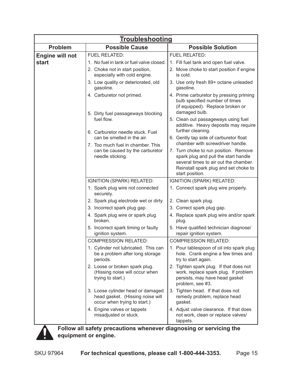 Troubleshooting | Harbor Freight Tools GREYHOUND 97964 User Manual | Page 15 / 20