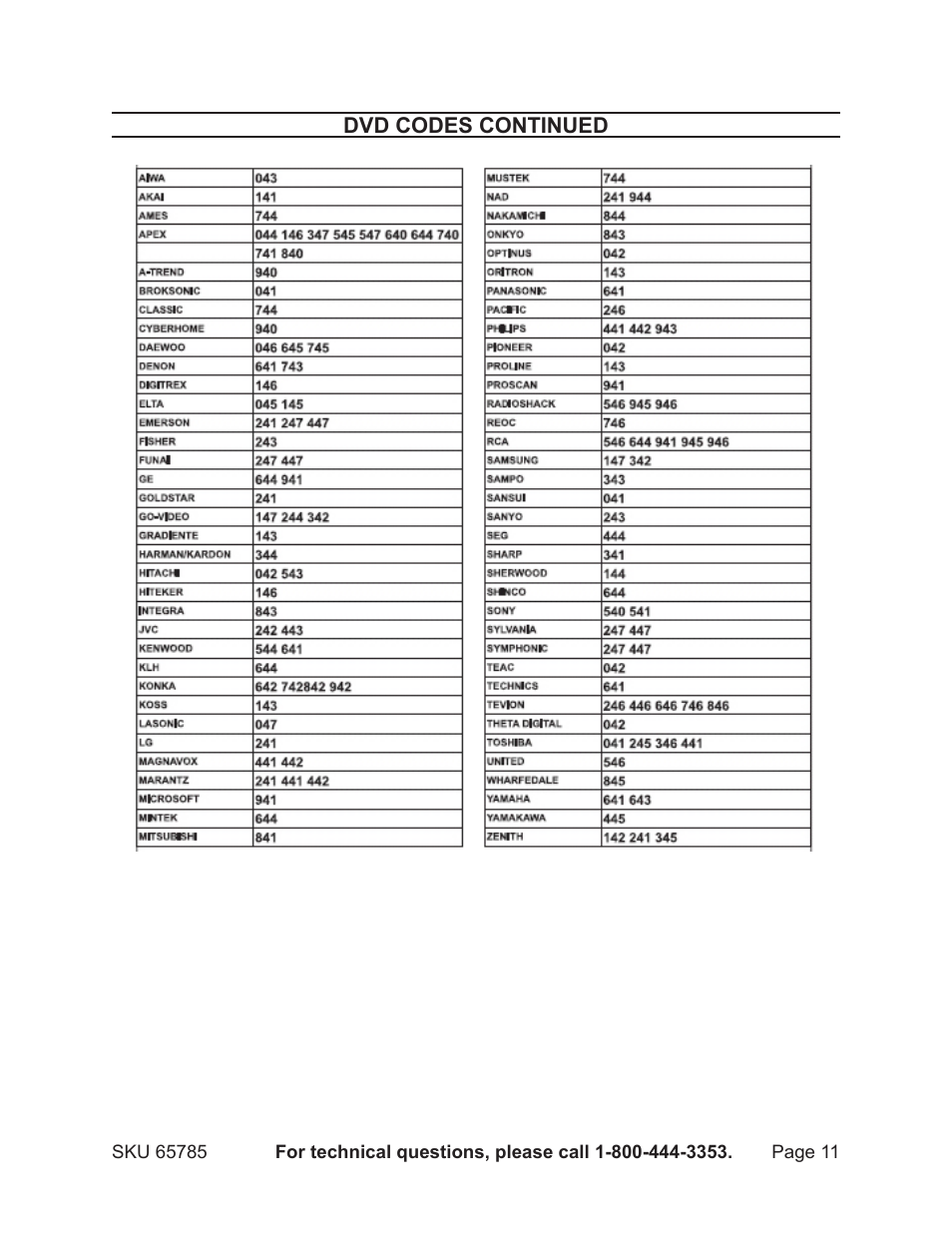 Harbor Freight Tools Jumbo Universal Remote Control 65785 User Manual | Page 11 / 13