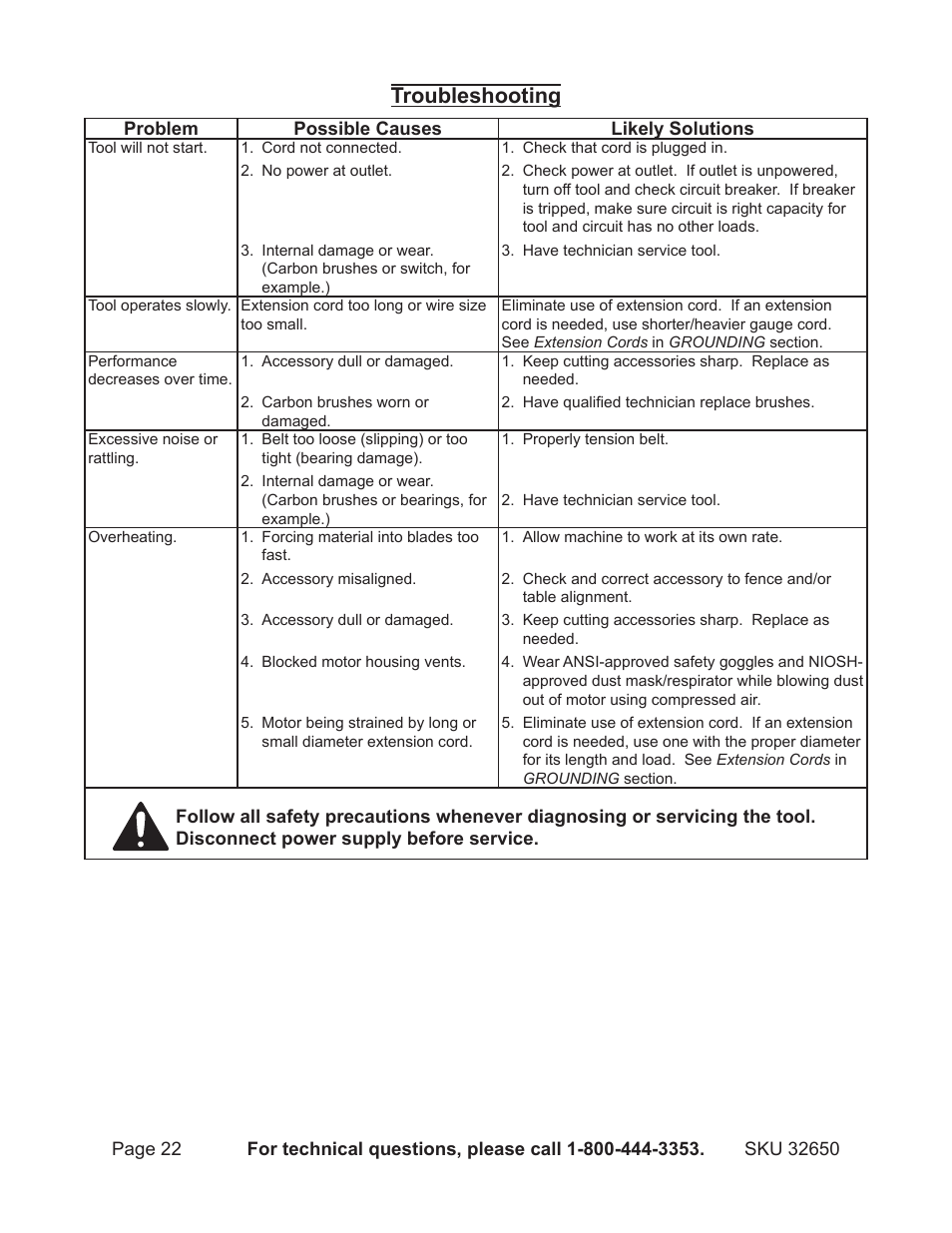 Troubleshooting | Harbor Freight Tools 32650 User Manual | Page 22 / 26