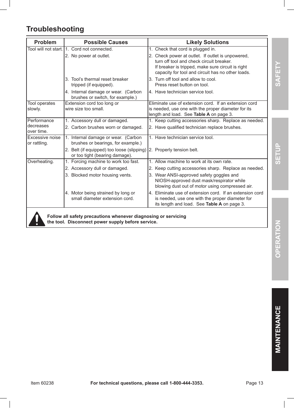 Troubleshooting, Safety opera tion maintenance setup | Harbor Freight Tools Central Machinery 5 Speed Bench Drill Press with Work Light 60238 User Manual | Page 13 / 16