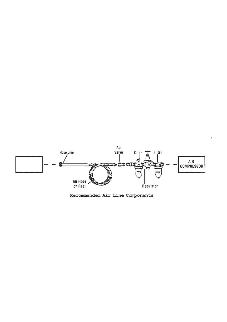 Air pressure supply, Operation | Harbor Freight Tools 93742 User Manual | Page 5 / 8