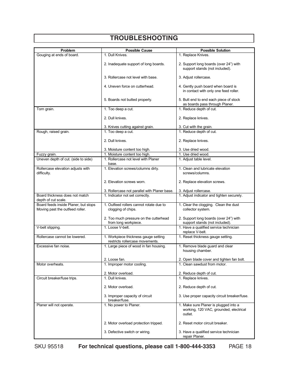 Troubleshooting | Harbor Freight Tools Central Machinery 15" Planer 2.5 HP 95518 User Manual | Page 18 / 25