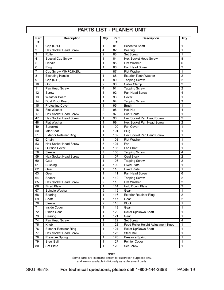 Parts list - planer unit | Harbor Freight Tools Central Machinery 15" Planer 2.5 HP 95518 User Manual | Page 19 / 25