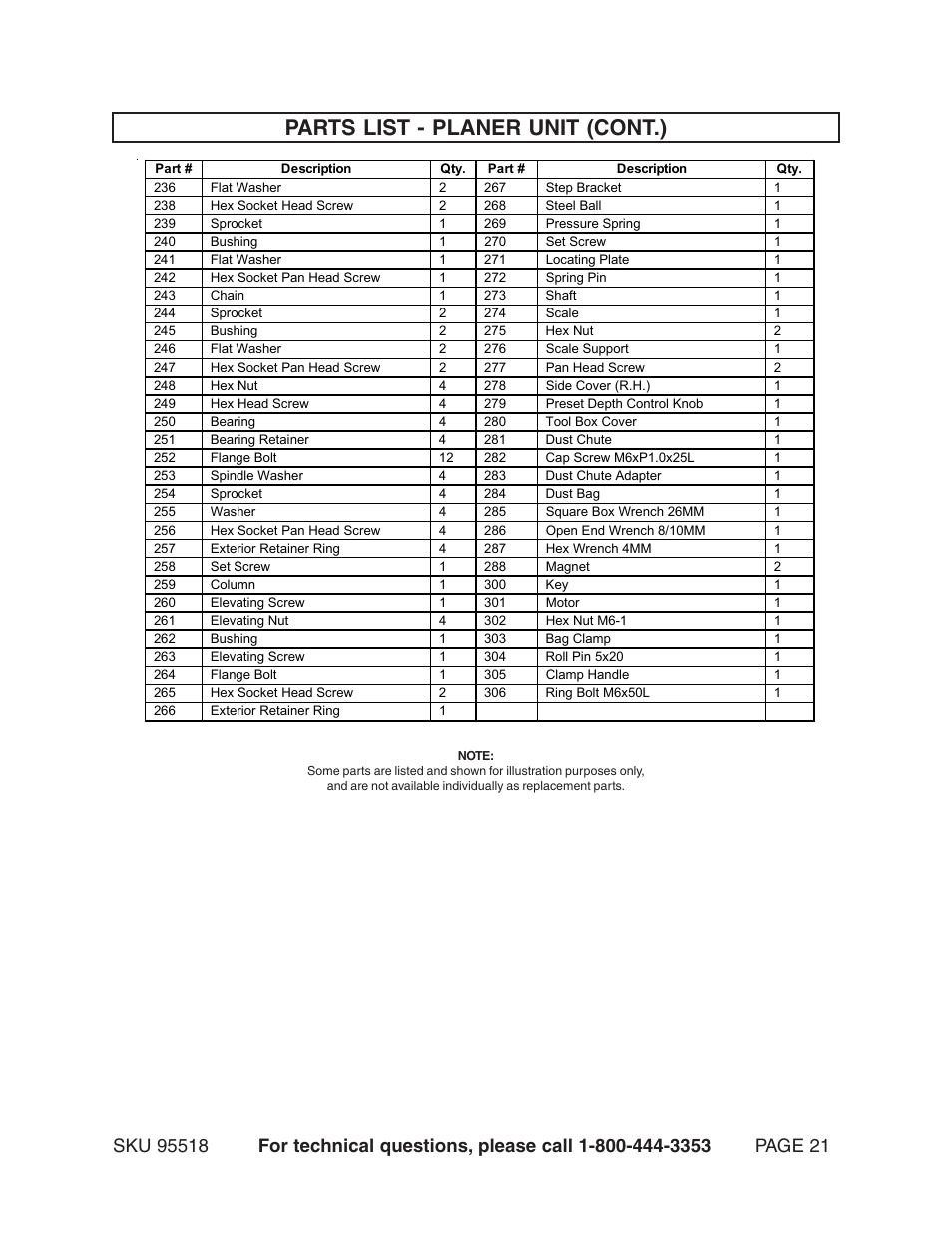 Parts list - planer unit (cont.) | Harbor Freight Tools Central Machinery 15" Planer 2.5 HP 95518 User Manual | Page 21 / 25