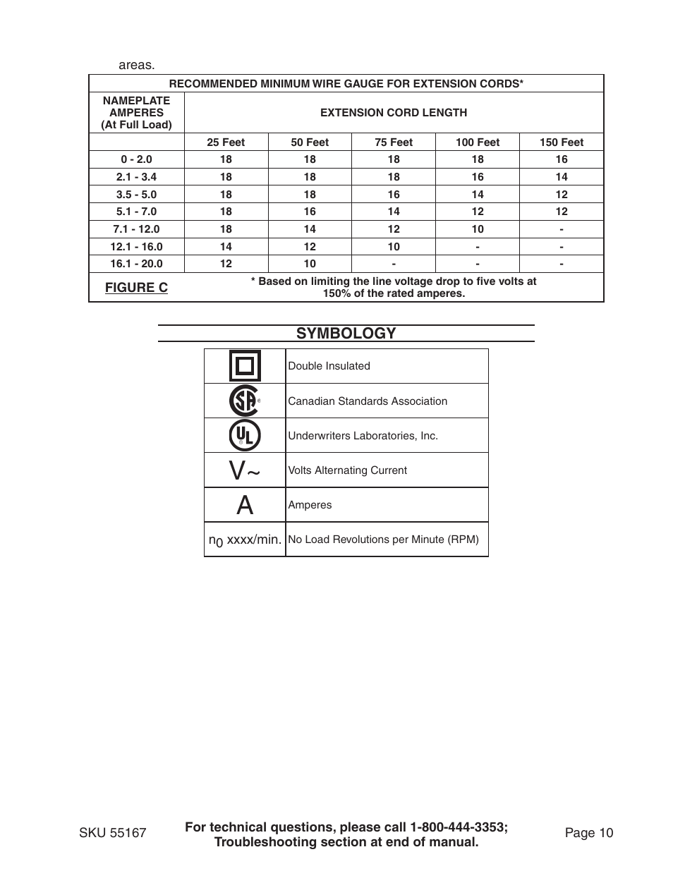Symbology | Harbor Freight Tools 55167 User Manual | Page 10 / 28