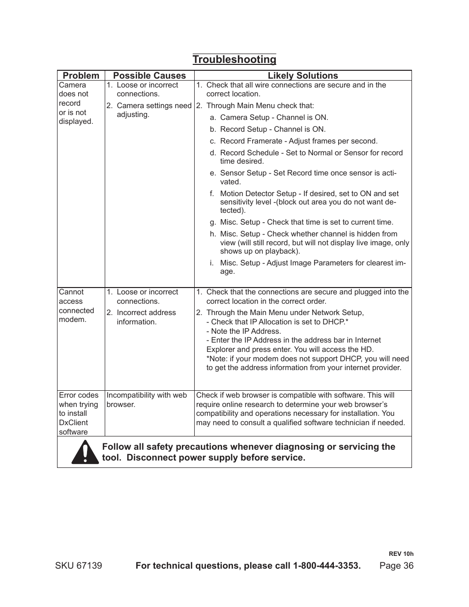 Troubleshooting | Harbor Freight Tools 67139 User Manual | Page 36 / 38