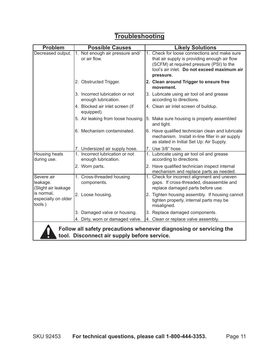 Troubleshooting | Harbor Freight Tools 92453 User Manual | Page 11 / 14