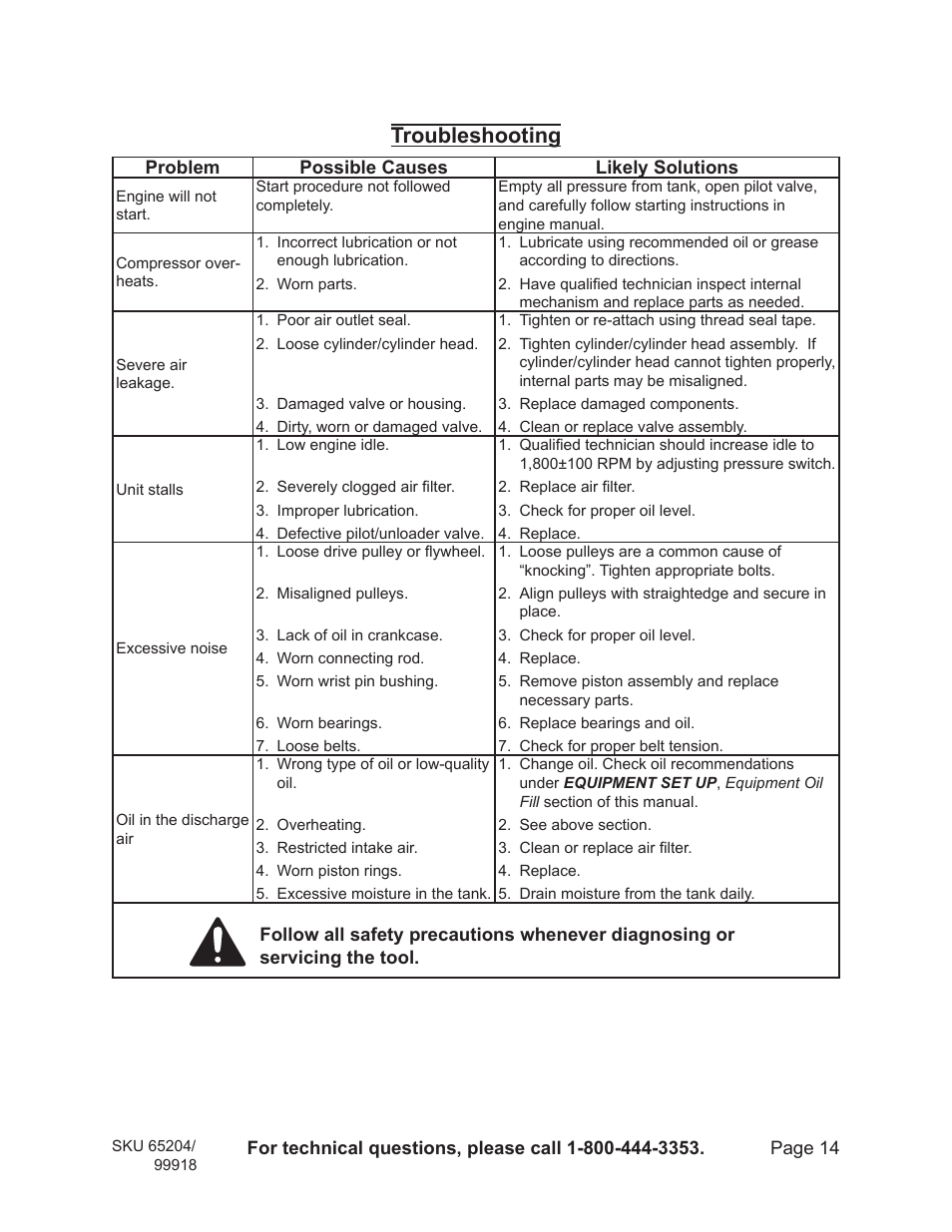 Troubleshooting | Harbor Freight Tools 65204 User Manual | Page 14 / 19