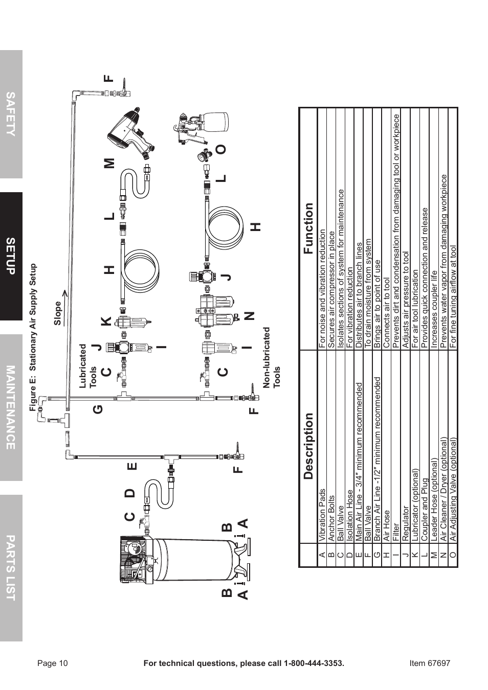 Ba a c d, Fg e, Description function | Harbor Freight Tools 67697 User Manual | Page 10 / 16