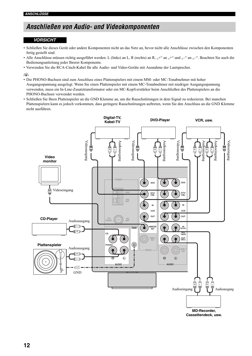 Anschließen von audio- und videokomponenten, Anschließen von audio- und, Videokomponenten | Siehe seite 12, Siehe seite 12 für, Vorsicht | Yamaha RX-797 User Manual | Page 102 / 266