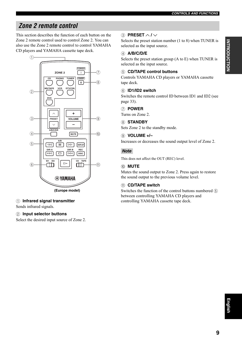 Zone 2 remote control | Yamaha RX-797 User Manual | Page 11 / 266
