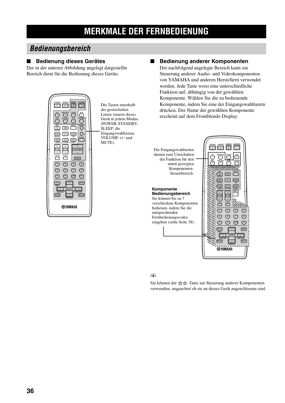 Merkmale der fernbedienung, Bedienungsbereich, Siehe „merkmale der fernbedienung | H (siehe seite 36), Bedienung dieses gerätes, Bedienung anderer komponenten | Yamaha RX-797 User Manual | Page 126 / 266