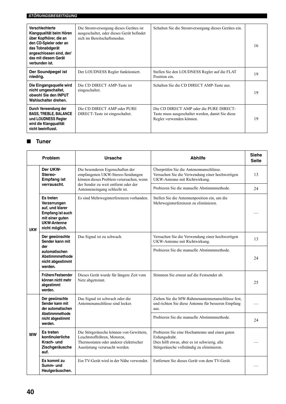 Tuner | Yamaha RX-797 User Manual | Page 130 / 266