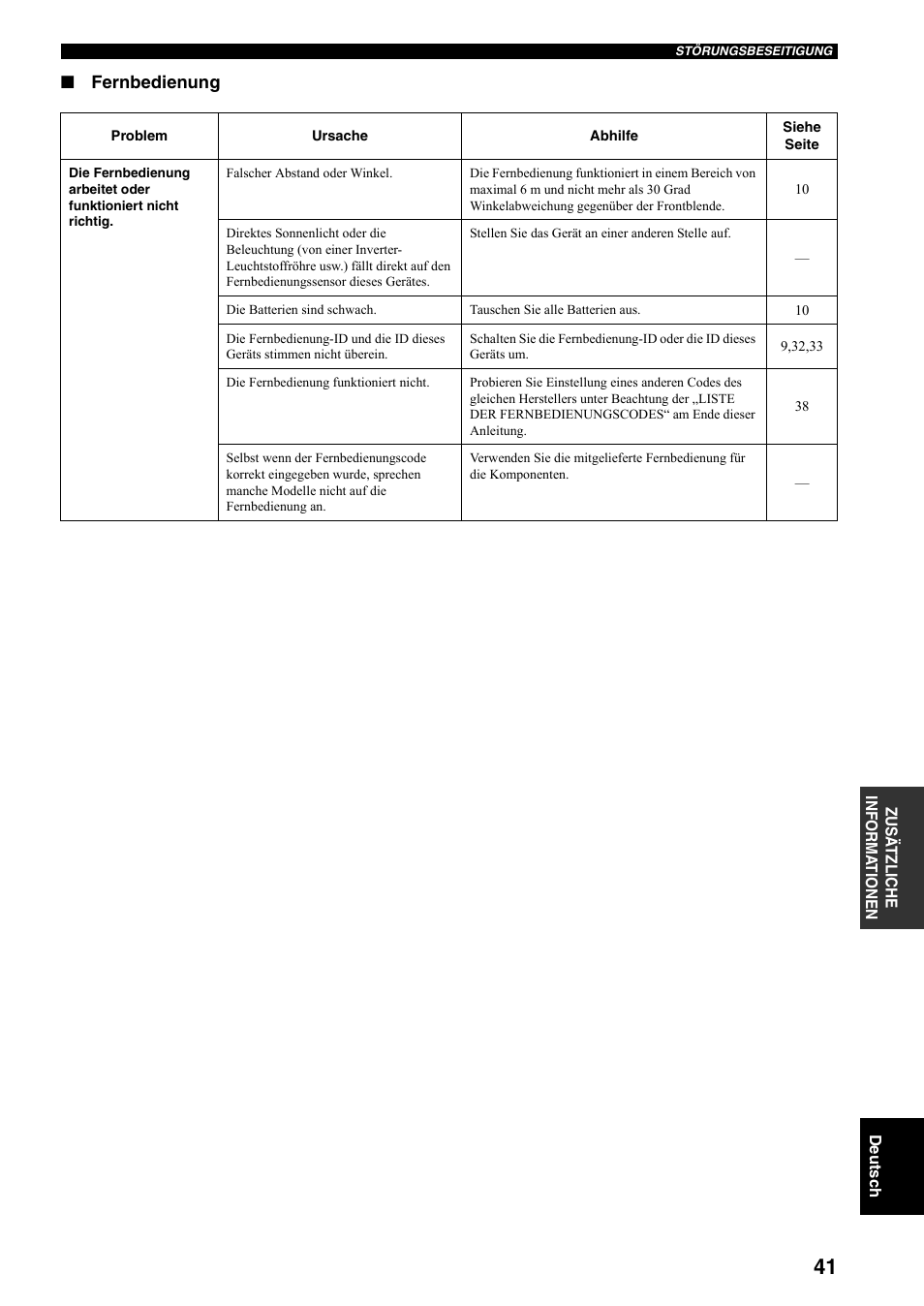 Fernbedienung | Yamaha RX-797 User Manual | Page 131 / 266