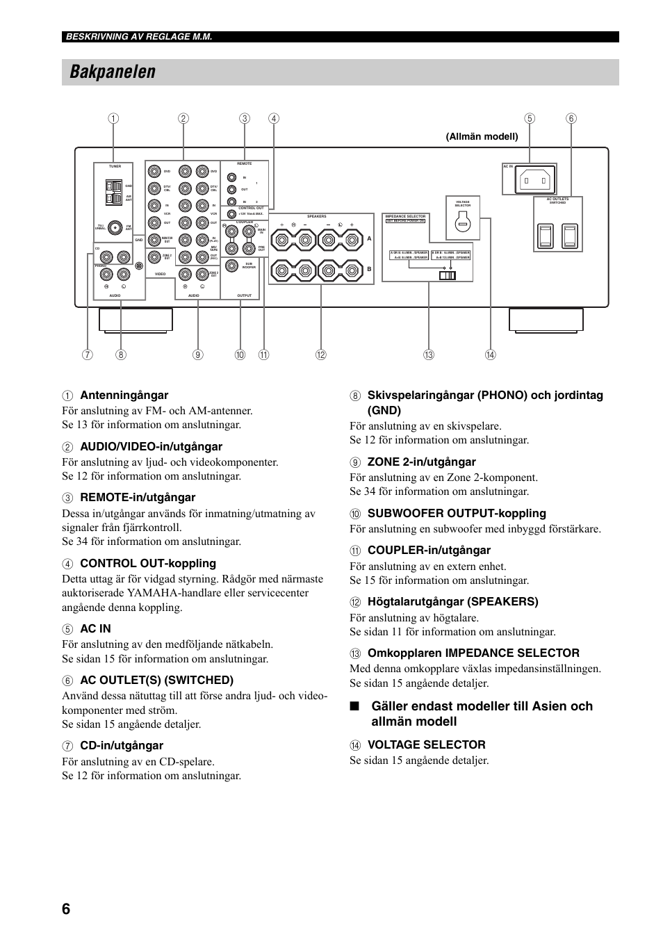 Bakpanelen, D voltage selector se sidan 15 angå ende detaljer, Allmän modell) | Beskrivning av reglage m.m | Yamaha RX-797 User Manual | Page 140 / 266