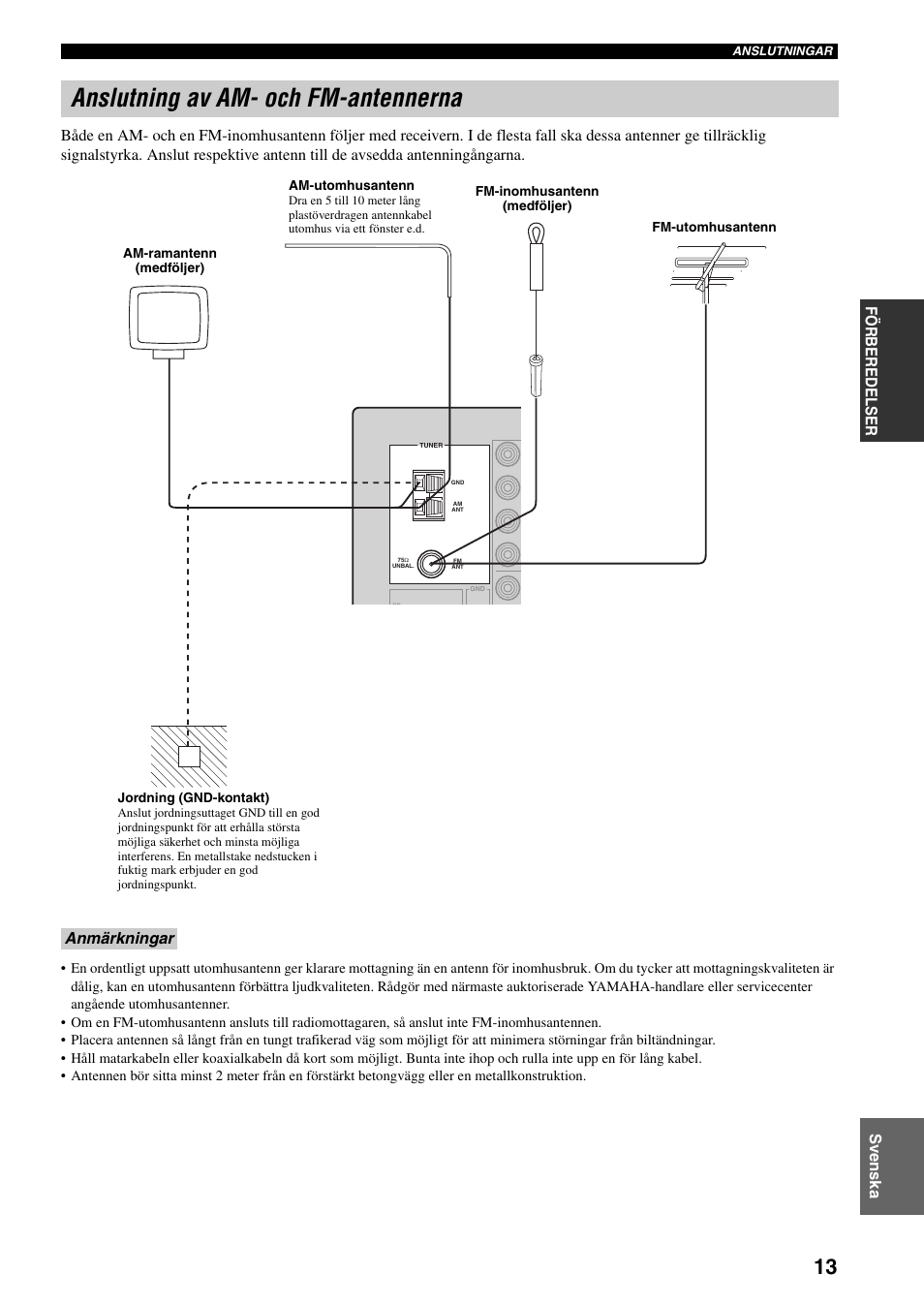 Anslutning av am- och fm-antennerna, Se 13 för, Anmärkningar | Yamaha RX-797 User Manual | Page 147 / 266