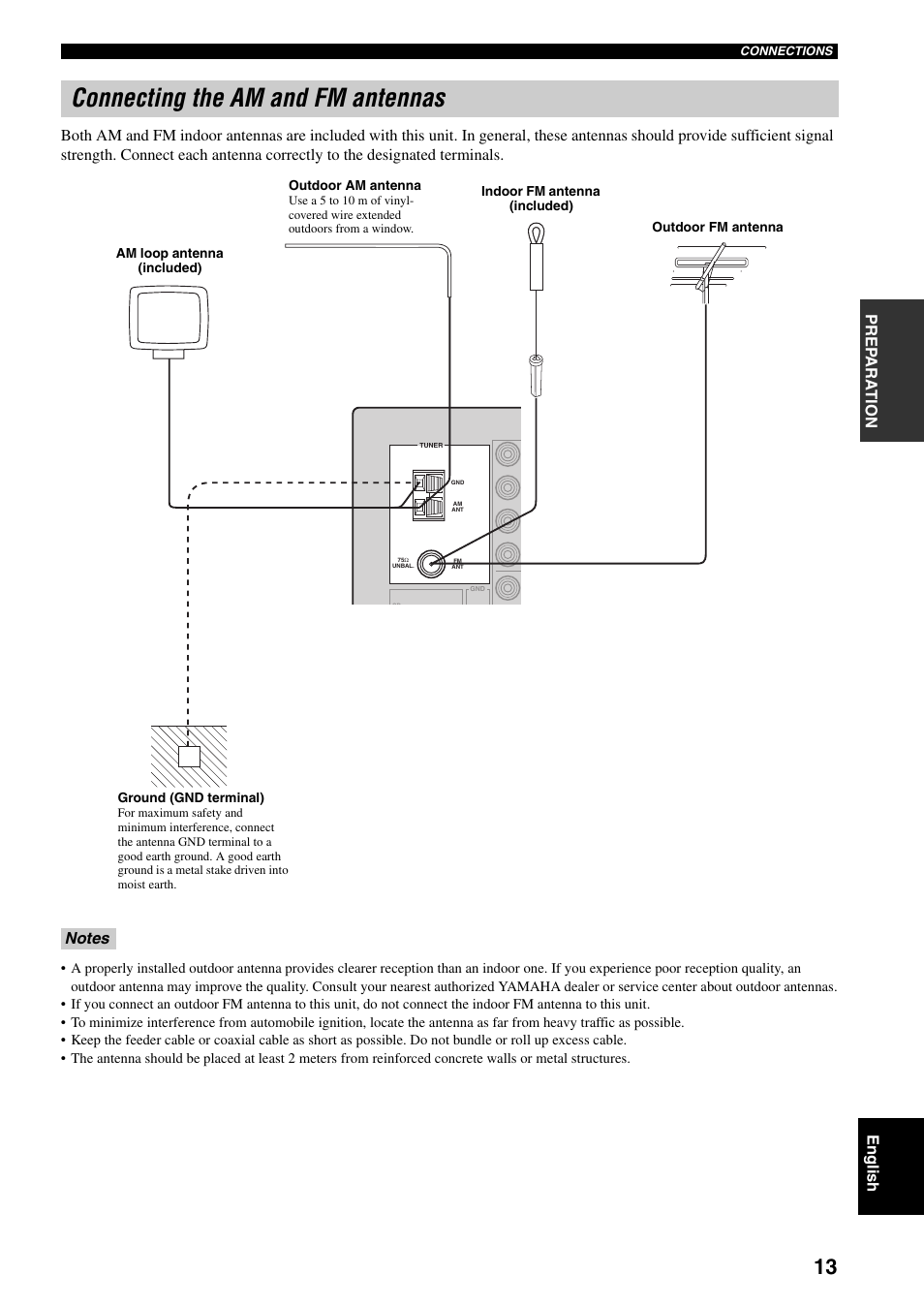 Connecting the am and fm antennas | Yamaha RX-797 User Manual | Page 15 / 266