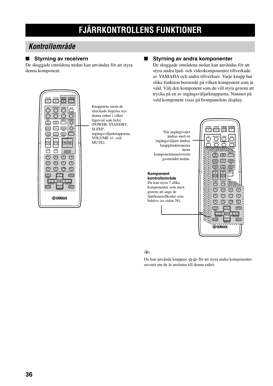 Fjärrkontrollens funktioner, Kontrollområde, Fjärrkontrollens funktioner” på sidan 36 | Se sidan 36), Styrning av receivern, Styrning av andra komponenter | Yamaha RX-797 User Manual | Page 170 / 266