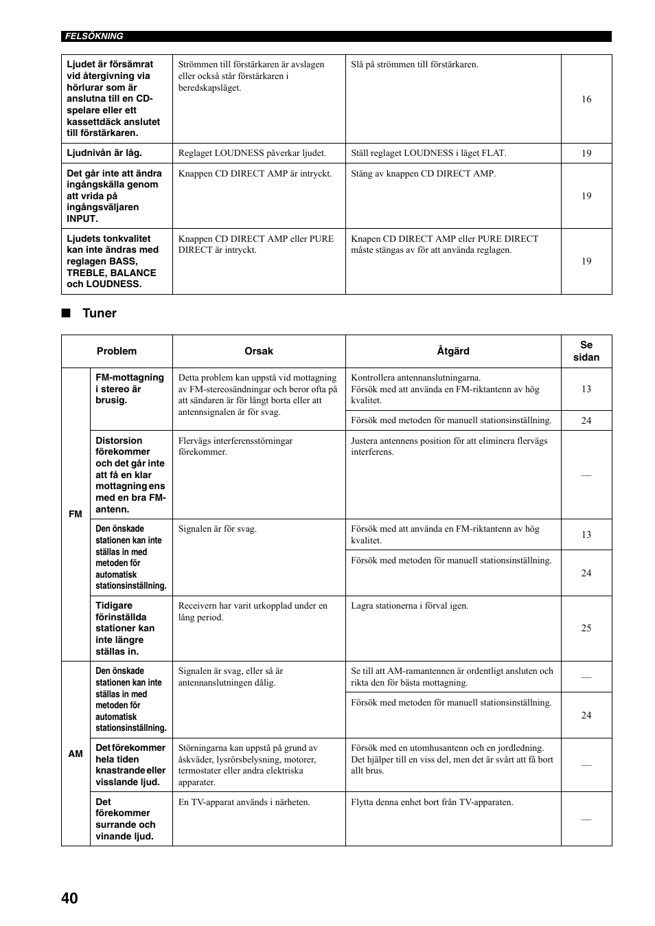 Tuner | Yamaha RX-797 User Manual | Page 174 / 266