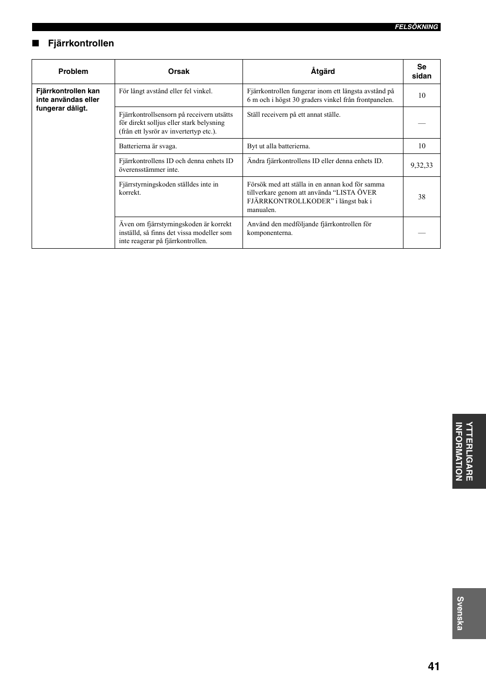 Fjärrkontrollen | Yamaha RX-797 User Manual | Page 175 / 266