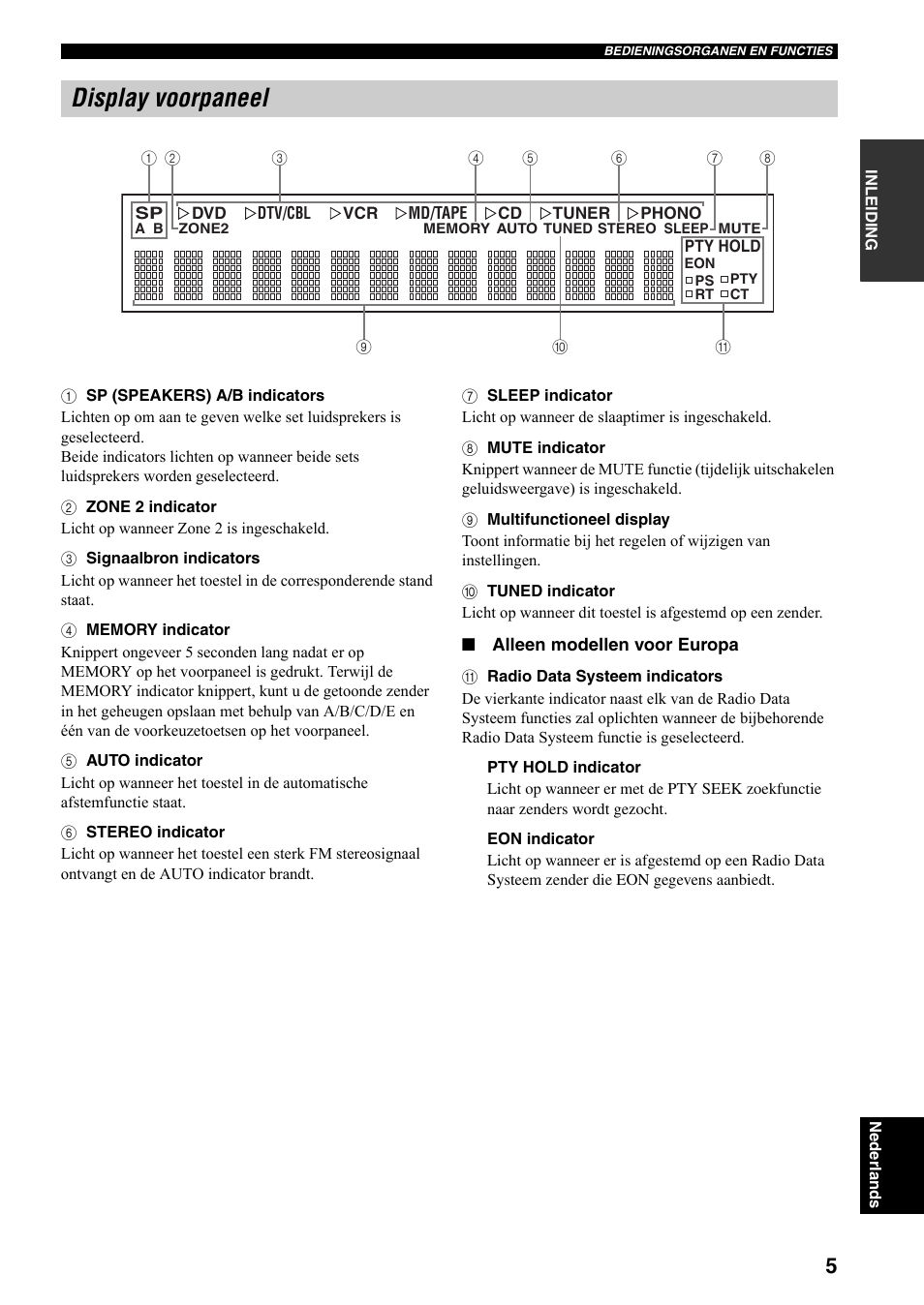 Display voorpaneel | Yamaha RX-797 User Manual | Page 183 / 266