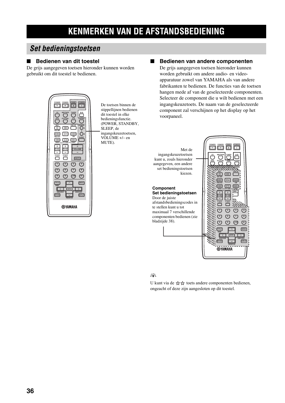 Kenmerken van de afstandsbediening, Set bedieningstoetsen, Kenmerken van de | Afstandsbediening, Bladzijde 36 voor het, Bedienen van dit toestel, Bedienen van andere componenten | Yamaha RX-797 User Manual | Page 214 / 266