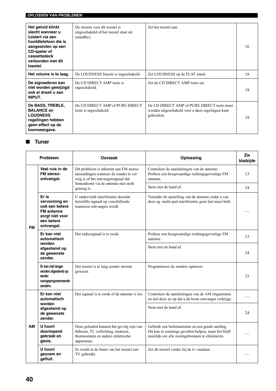 Tuner | Yamaha RX-797 User Manual | Page 218 / 266