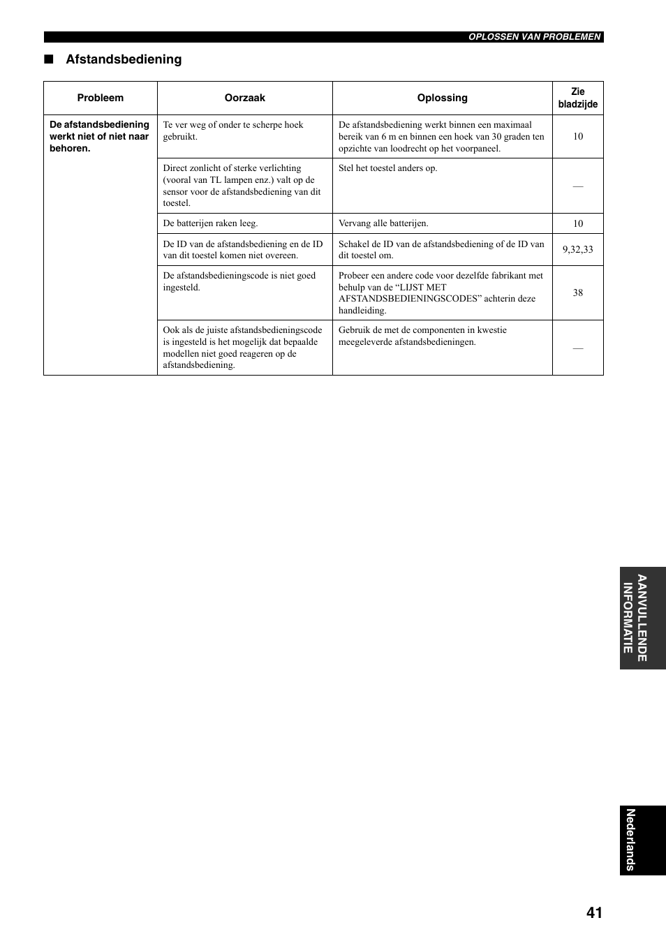 Afstandsbediening | Yamaha RX-797 User Manual | Page 219 / 266