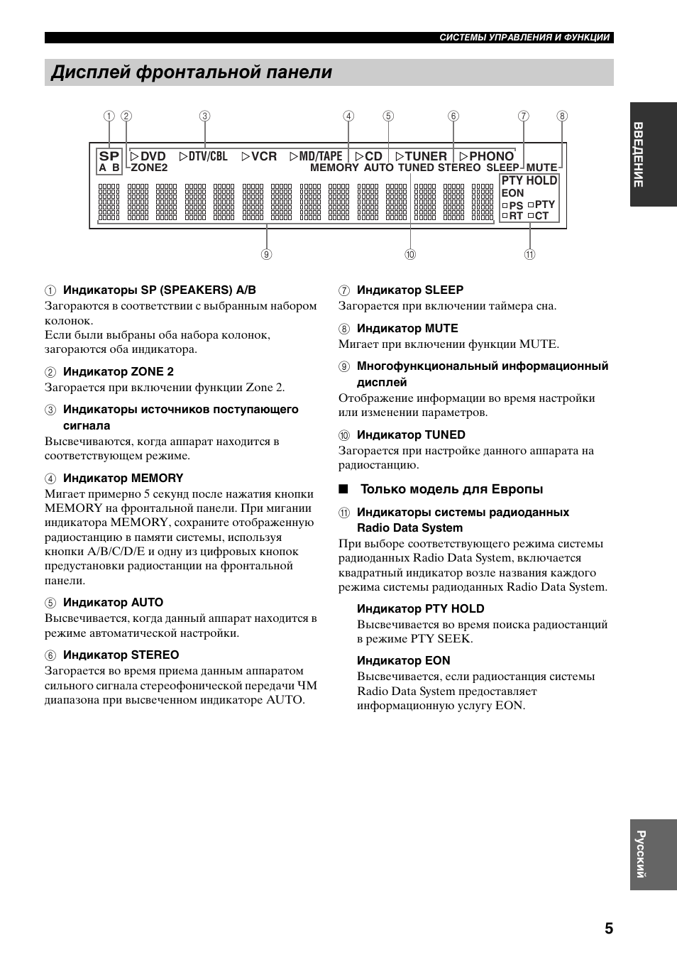 Дисплей фронтальной панели | Yamaha RX-797 User Manual | Page 227 / 266