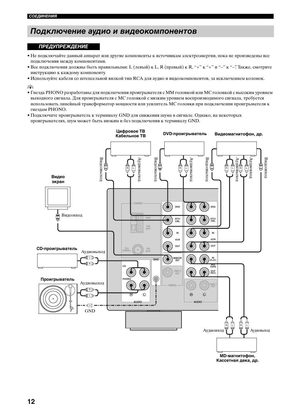 Подключение аудио и видеокомпонентов, Предупреждение | Yamaha RX-797 User Manual | Page 234 / 266