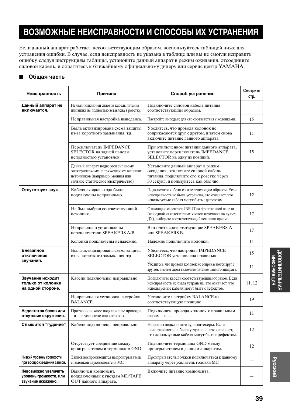 Дополнительная информация, Возможные неисправности и способы их устранения, Возможные неисправности и | Способы их устранения, Общая часть | Yamaha RX-797 User Manual | Page 261 / 266