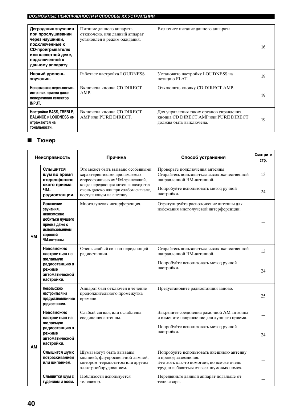 Тюнер | Yamaha RX-797 User Manual | Page 262 / 266